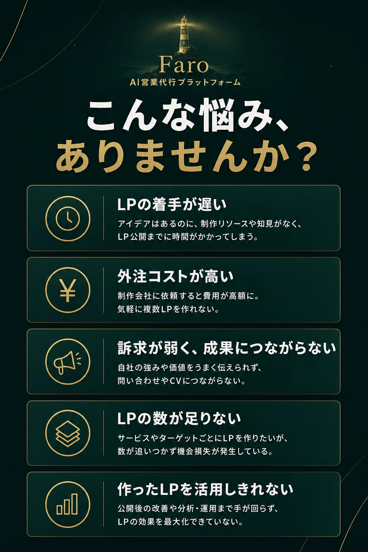 こんな悩み、ありませんか？ LPを作りたいが着手が遅い、 外注すると高い、 広告の訴求が弱い、 営業に使えるLPが足りない、 作っても活用しきれない。