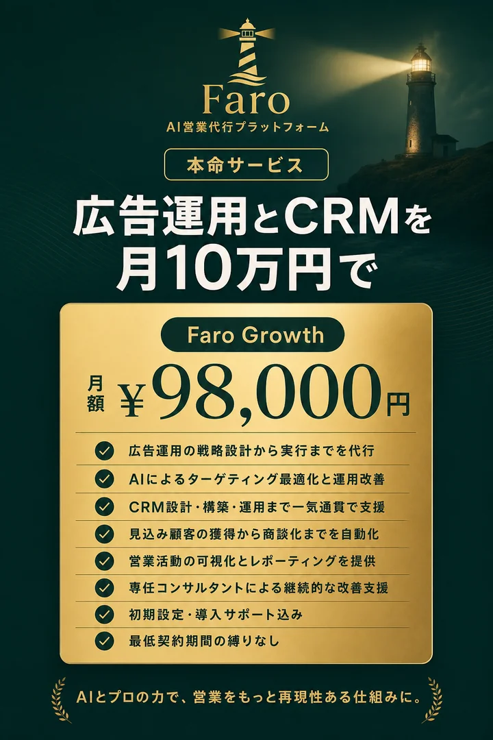 広告運用とCRMを月10万円で。 Faro Growthプラン 月額98000円 (通常 198000円)。 広告運用の改善提案、 月2回の改善MTG、 CRM管理、 問い合わせ後の追客設計、 返信テンプレ作成、 LP改善提案、 月次レポート、 チャット相談。